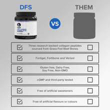 Load image into Gallery viewer, Collagen Complex - Designs For Sport