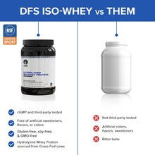 Load image into Gallery viewer, Hydrolyzed ISO Whey Protein- Chocolate -Designs For Sport
